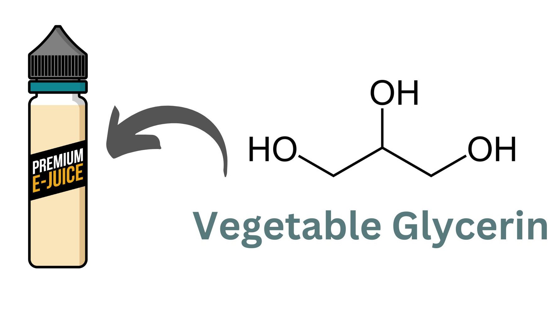 What Are the Ingredients in Vape Juice